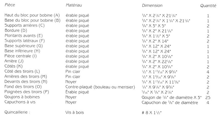Pupitre de montage de mouches, matériaux nécessaires