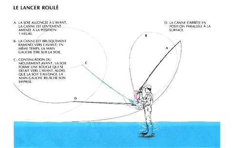 le lancer roulé