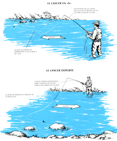 le lancer en S