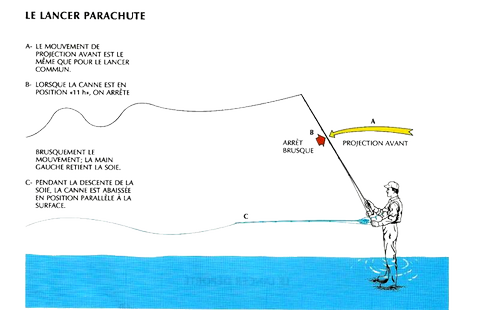 le lancer parachute