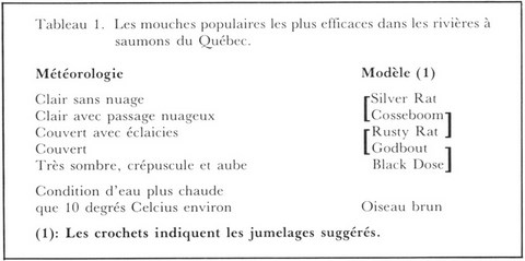tableau 1