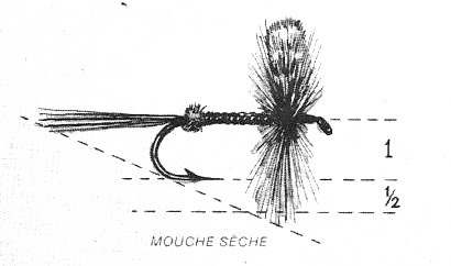 Attacher une Mouche Sèche pour la pêche à la mouche