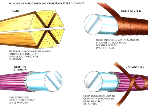 matériaux canne a moucher