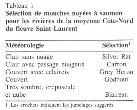Sélection de l'auteur