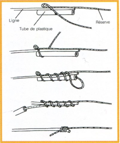 La ligne de réserve